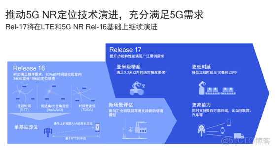 5G未来如何发展？新标准透露的信息量太大_车联网_03