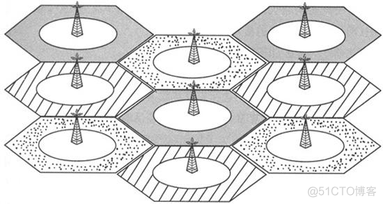 为什么4G、5G又称为蜂窝网络？跟蜂窝有什么关系？_结点_10