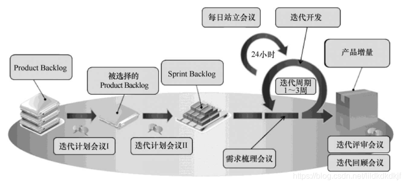 17.敏捷项目管理流程实例 - 整体流程框架_敏捷开发_02