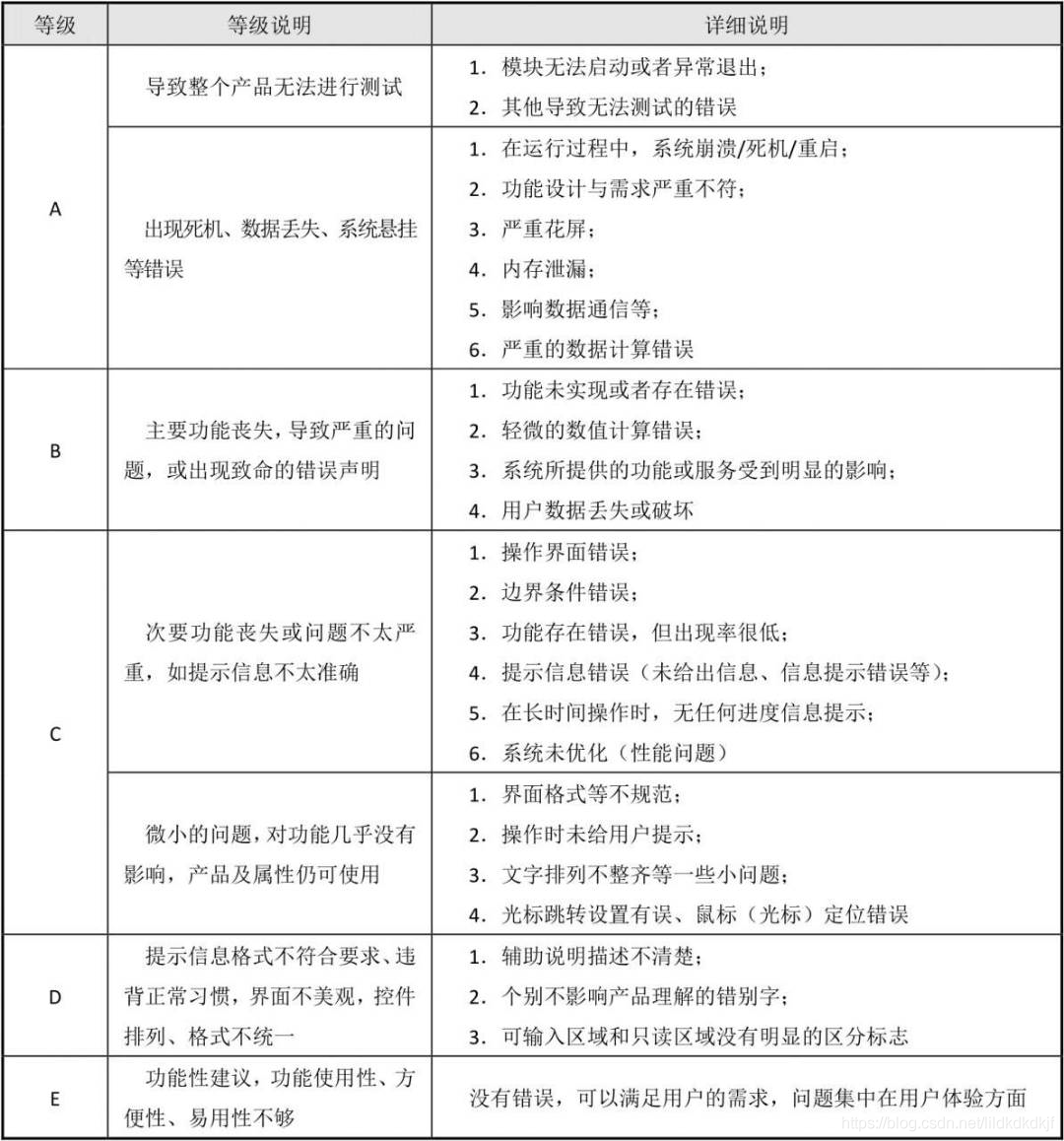 17.敏捷项目管理流程实例 - 整体流程框架_迭代_03