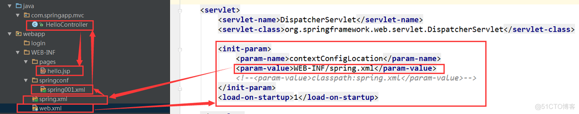 SpringMVC注解方式_spring mvc_02