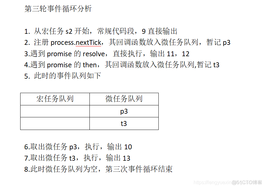 Node.js从入门到放弃（六）_主线程_03