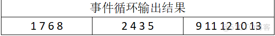 Node.js从入门到放弃（六）_异步任务_04