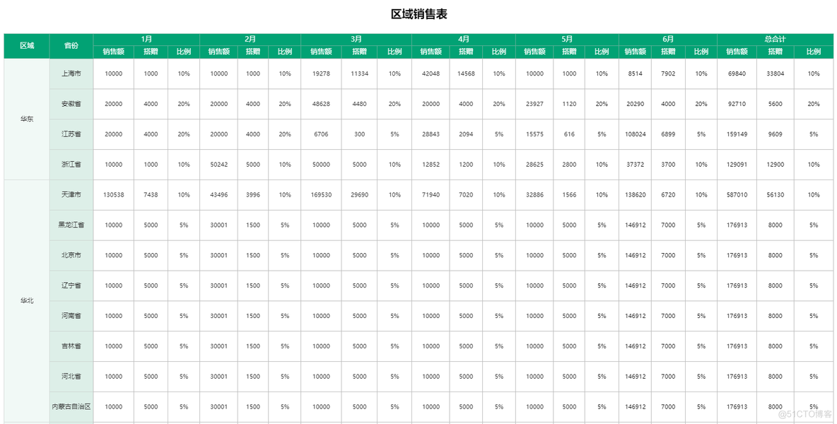 低代码开发是如何解决企业招聘技术人才难题？_表单_05