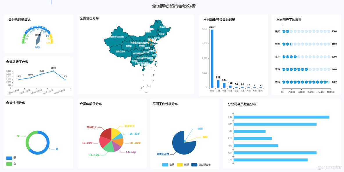 低代码开发是如何解决企业招聘技术人才难题？_编程语言_06