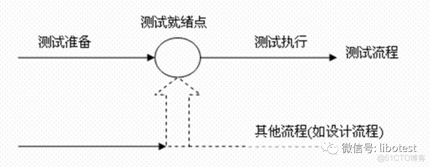 软件测试理论知识-基本概念_linux_04