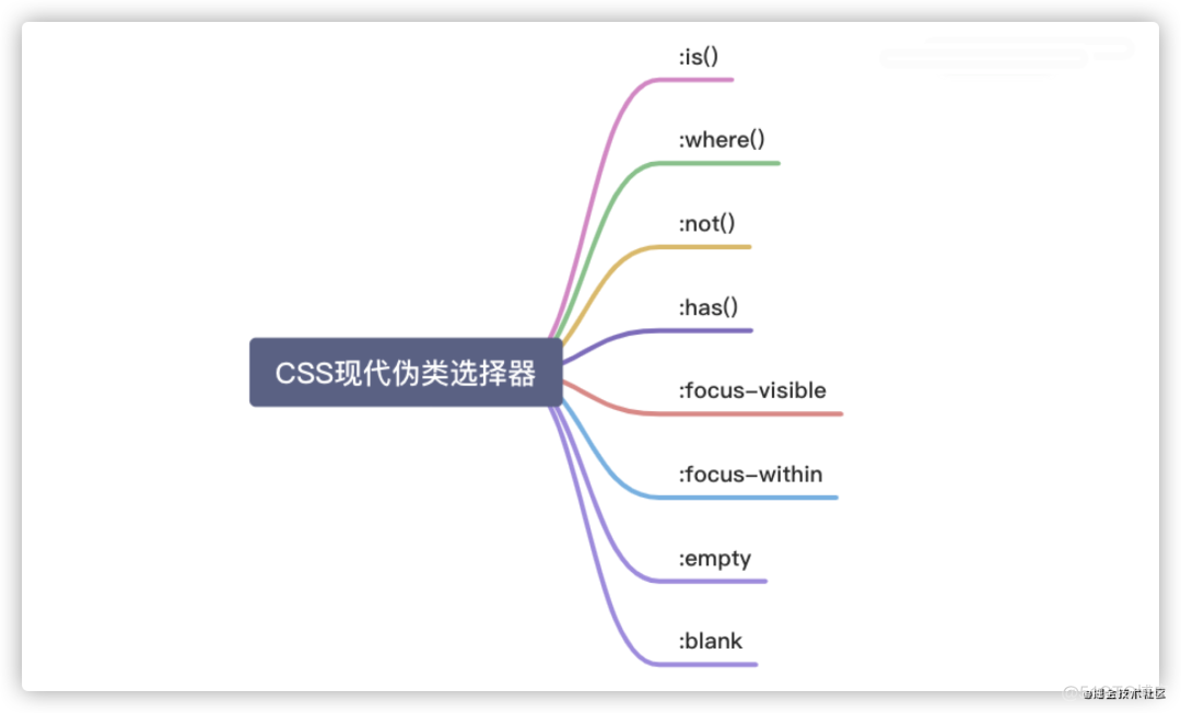 CSS技术，面向未来的！！_javascript_05