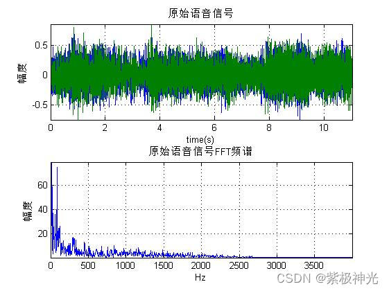 【语音加密】基于matlab混沌+AES语音加密解密【含Matlab源码 1593期】_开发语言