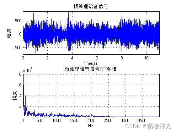 【语音加密】基于matlab混沌+AES语音加密解密【含Matlab源码 1593期】_语音识别_02