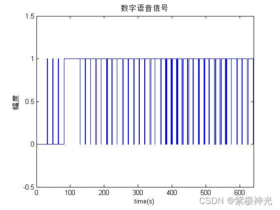 【语音加密】基于matlab混沌+AES语音加密解密【含Matlab源码 1593期】_语音信号_03