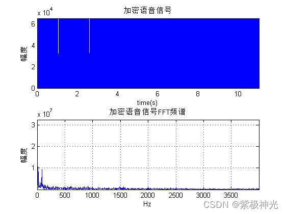 【语音加密】基于matlab混沌+AES语音加密解密【含Matlab源码 1593期】_语音识别_04