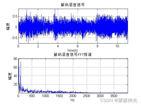 【语音加密】基于matlab混沌+AES语音加密解密【含Matlab源码 1593期】_参考文献_05