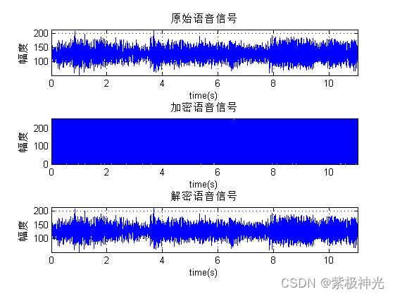 【语音加密】基于matlab混沌+AES语音加密解密【含Matlab源码 1593期】_语音识别_06