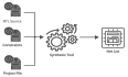 FPGA的设计艺术（11）FPGA的构建过程