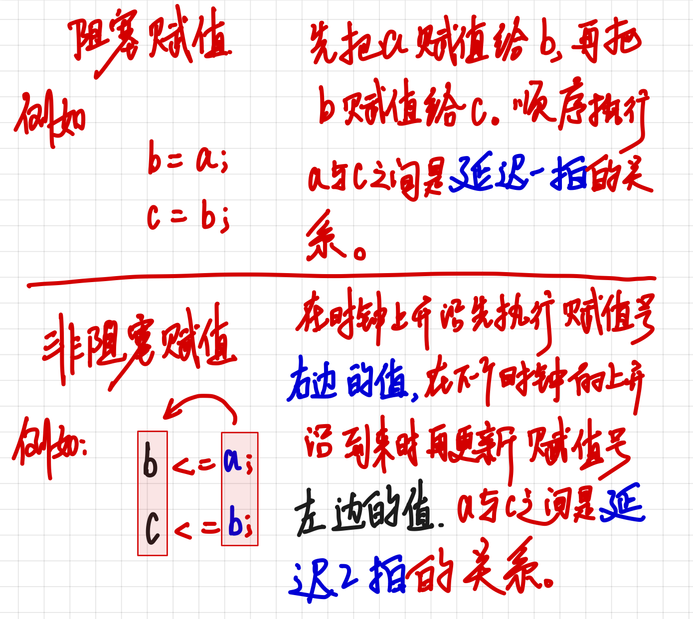 FPGA的阻塞赋值与非阻塞赋值_FPGA_10