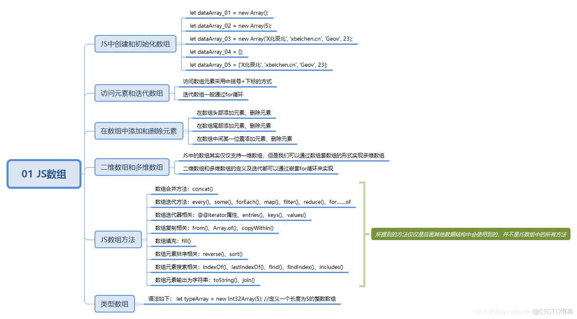 01【JS数据结构与算法】数组_JS数组