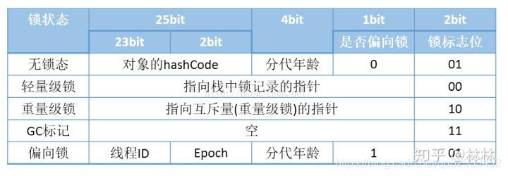 Java对象内存布局_JVM_02