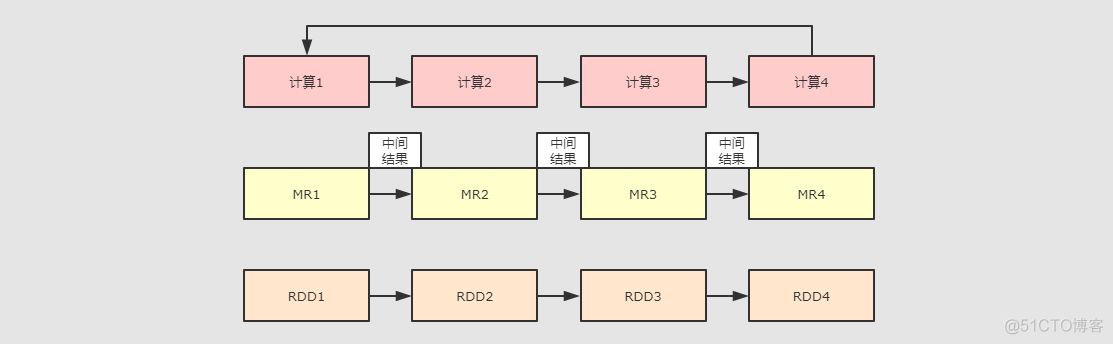 spark系列1：spark的前世今生_sql