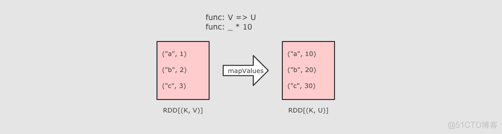 spark系列6：常用RDD介绍与演示_rdd_08