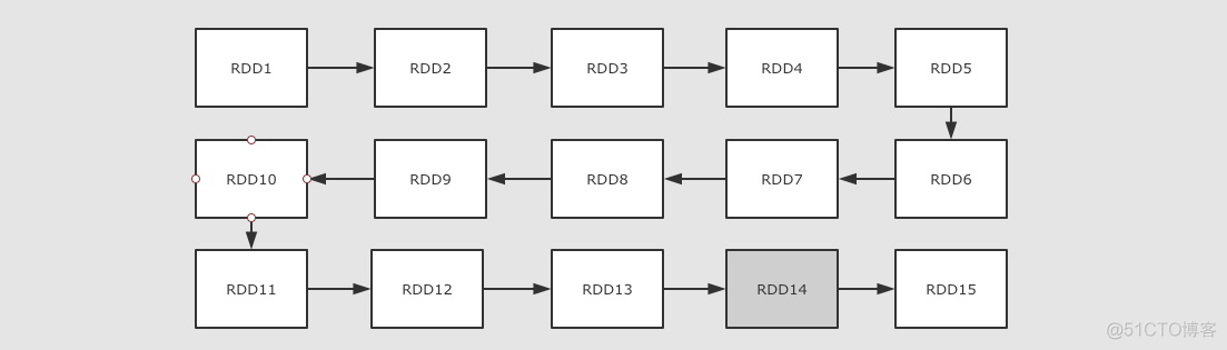 spark系列5：深入了解RDD_spark_05