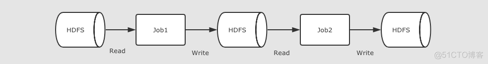 spark系列5：深入了解RDD_spark rdd_06