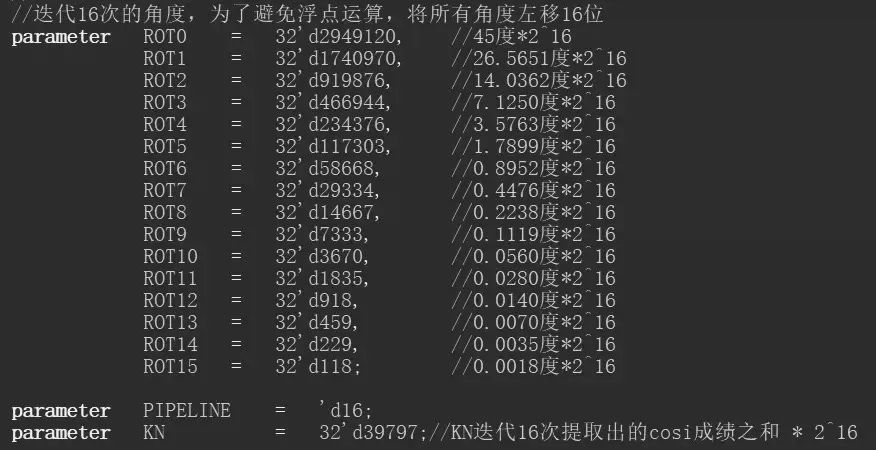 基于Verilog的Cordic算法实现_数据分析_03