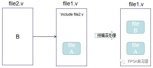 Verilog基础(上)_linux