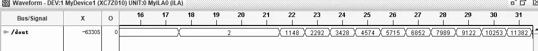 基于Verilog的Cordic算法实现_人工智能_12