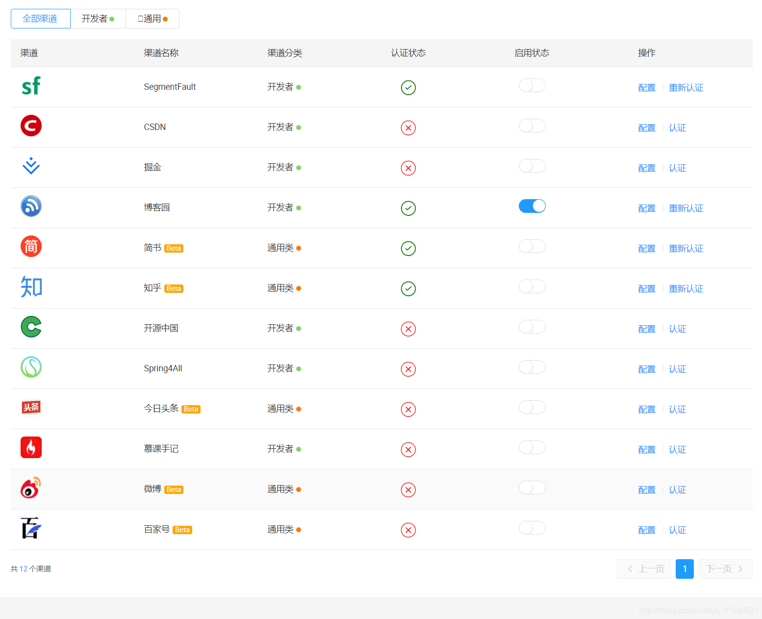 分享一键群发各大博客社区平台的工具_分享一键群发各大博客社区平台_08