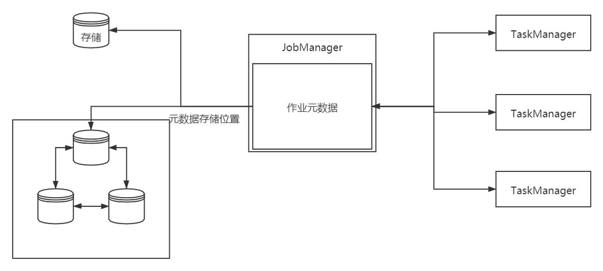 Flink 调度_并行度_03