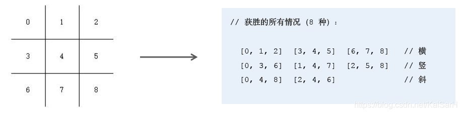 TypeScript实战：下棋游戏_其他