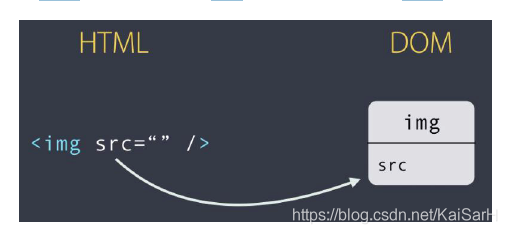 TypeScript：Web开发_html_03