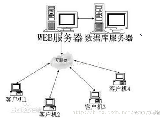 技术小白的Kubernetes学习自白_docker_02