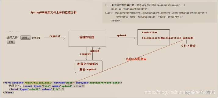 SpringMVC学习笔记 （day2）_ajax_02