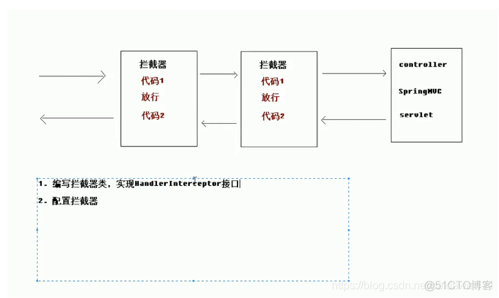 SpringMVC学习笔记 （day2）_java_07