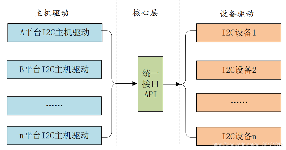 嵌入式实践教程--设备树下的platform驱动_设备树_03