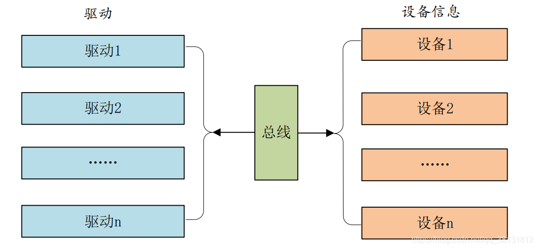 嵌入式实践教程--设备树下的platform驱动_驱动开发_04