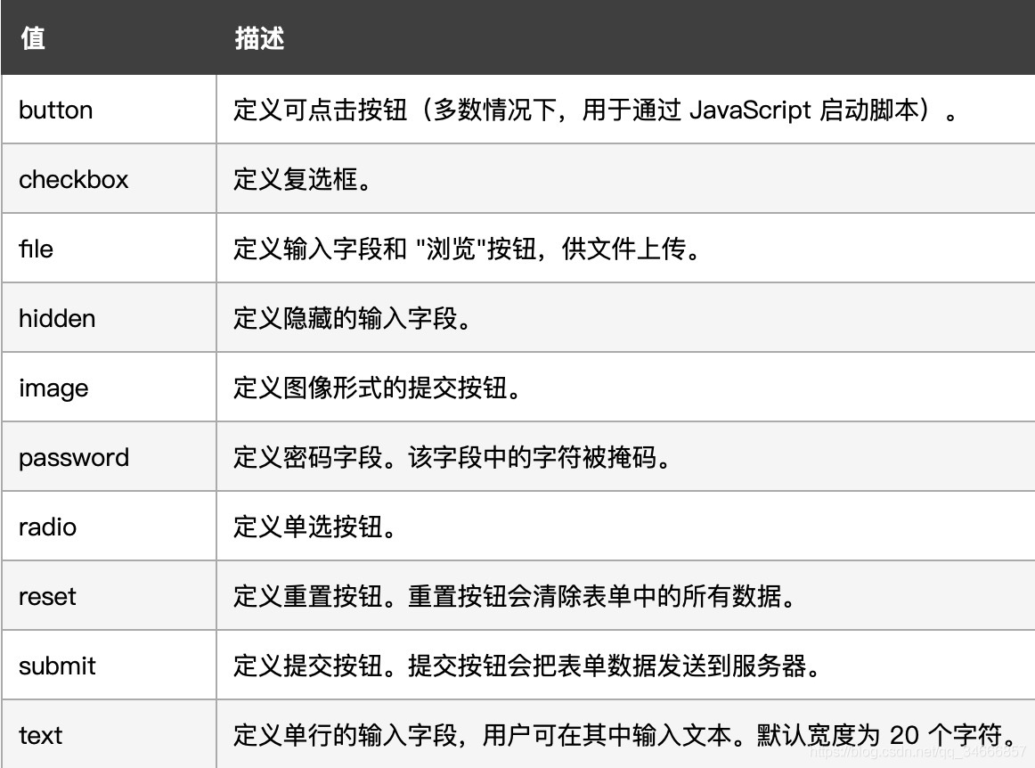 网页制作的超文本标记

语言称为()（网页制作的超文本标记

语言称为basic语言）