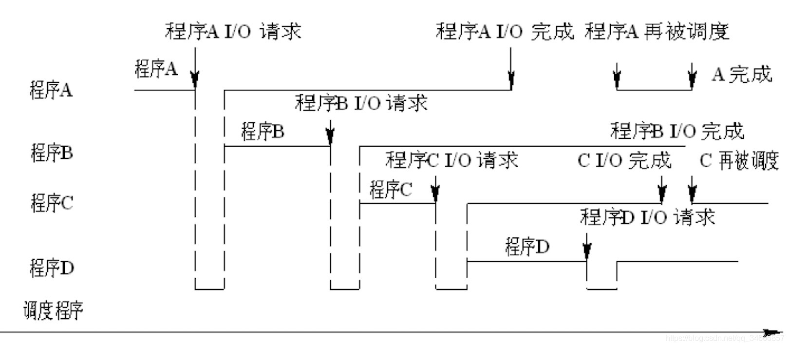 计算机操作系统概述---目标、作用、功能、特性和发展过程_数据_06