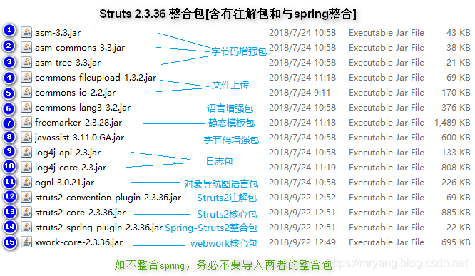 ssh整合案例_struts