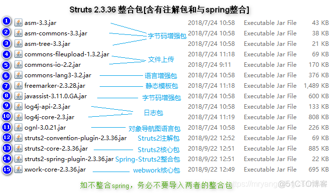 ssh整合案例_mysql数据库