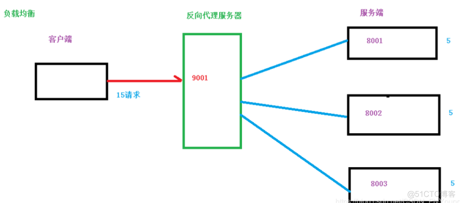 少年: Nginx了解下_nginx_05