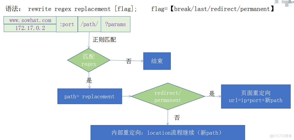 少年: Nginx了解下_nginx_16