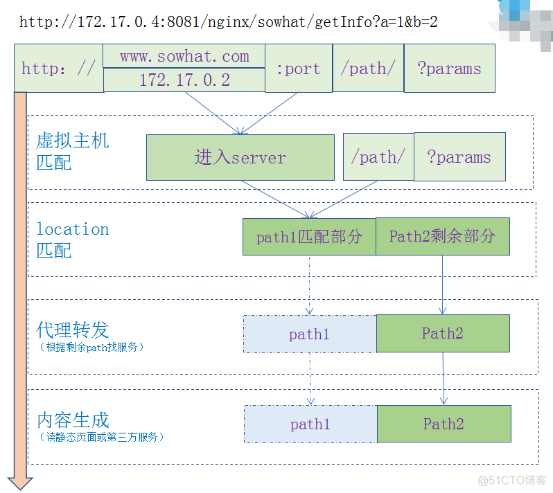 少年: Nginx了解下_服务器_17