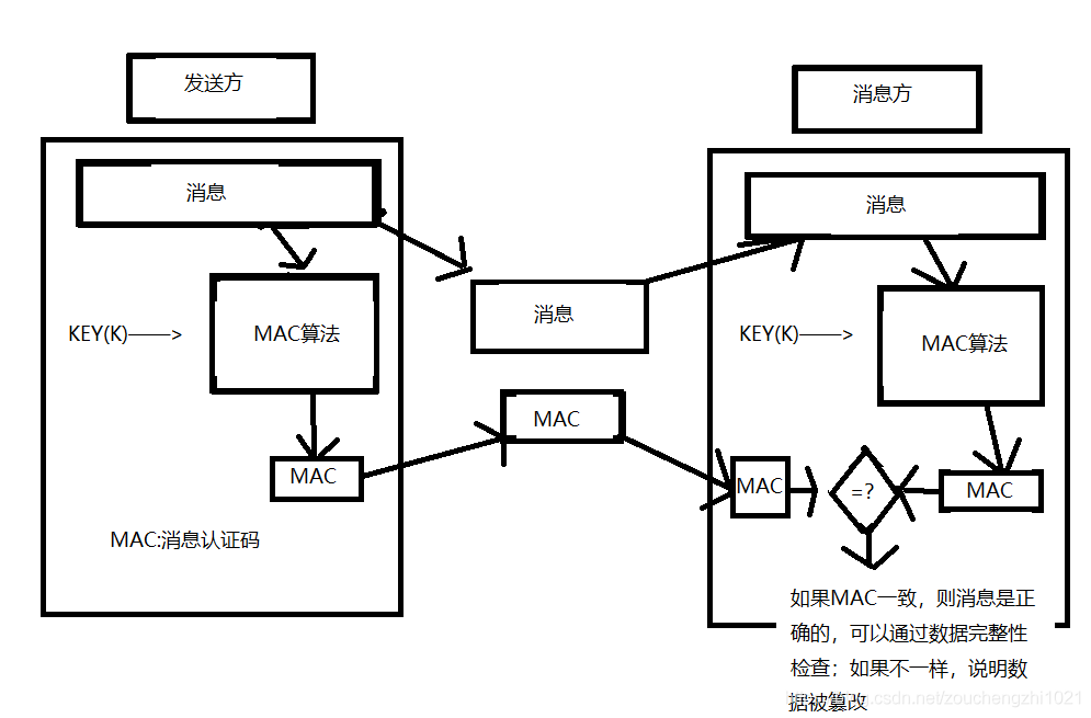 PHP与密码安全_php_02