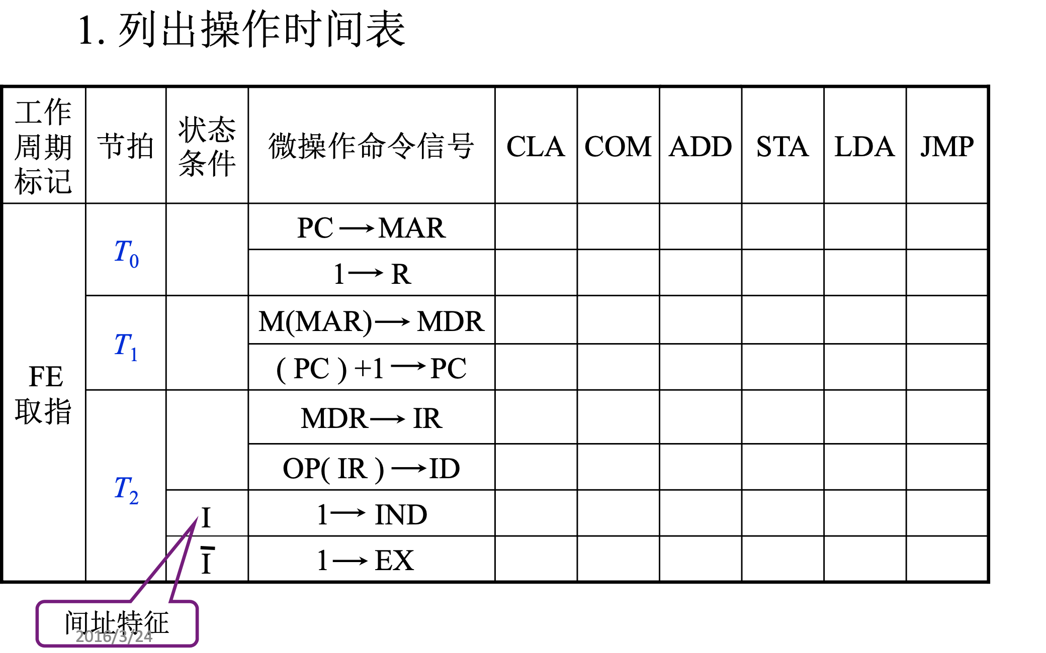 【408&预推免复习】计算机组成原理之控制单元的功能和控制单元的设计_时钟周期_09