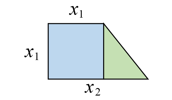 线性回归（多变量与多项式回归）_线性回归