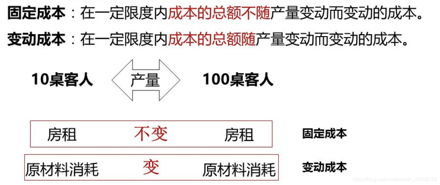 管理经济学【六】之 成本分析_内容提供者_03