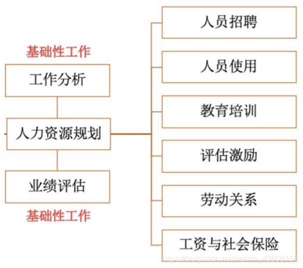 网络经济与企业管理【八】之人力资源管理_绩效管理_04