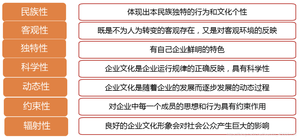 网络经济与企业管理【十一】之企业文化管理_供应链管理_08